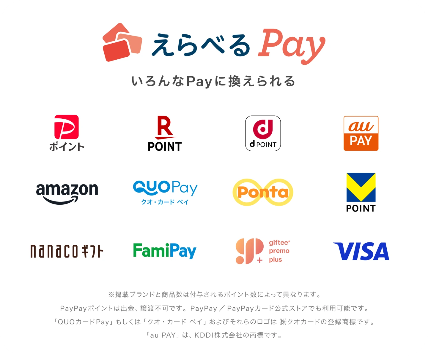 えらべるPay いろんなPayに換えられる（PayPayポイント、楽天ポイント、dポイント、au PAY、Amazon、QUOカードPay、Ponta、Vポイント、nanacoギフト、FamiPay、giftee premo plus、VISA）